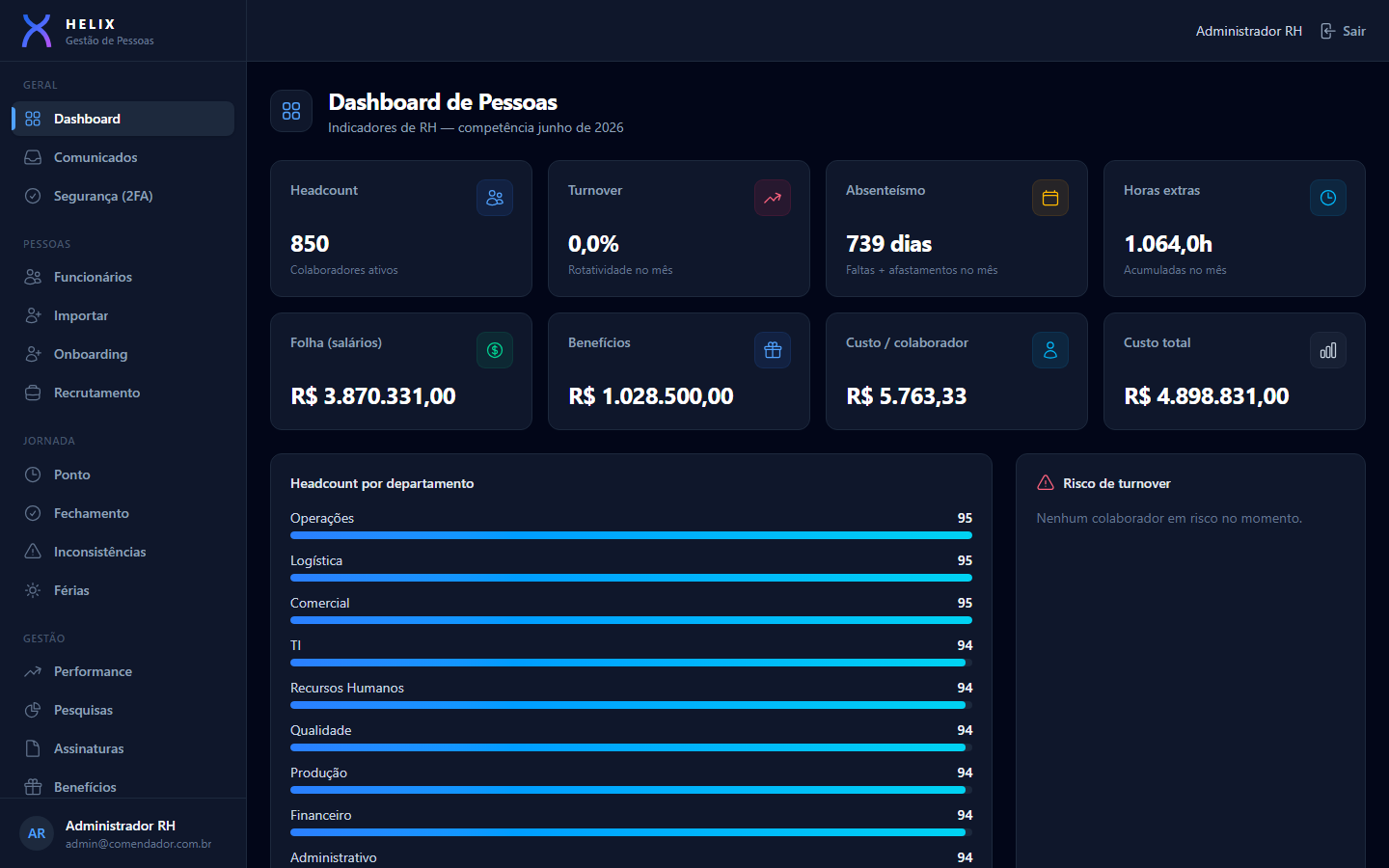 Dashboard de pessoas da HELIX